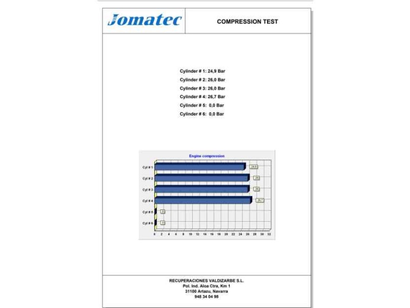 ford kuga ii (dm2) del año 2016